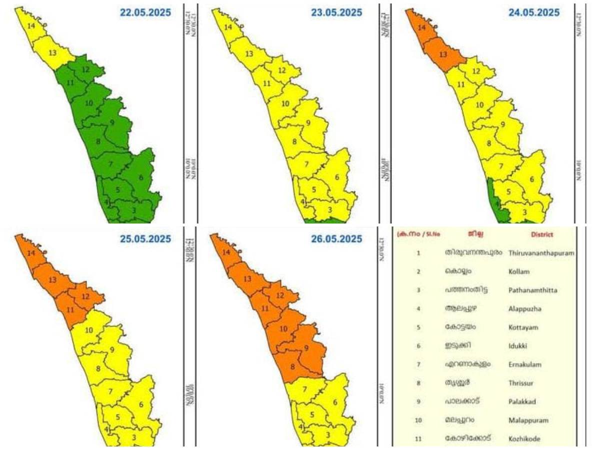 Kerala Rain Alert